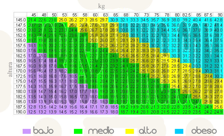 tabla indice de masa corporal